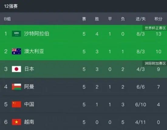 亚洲五月花